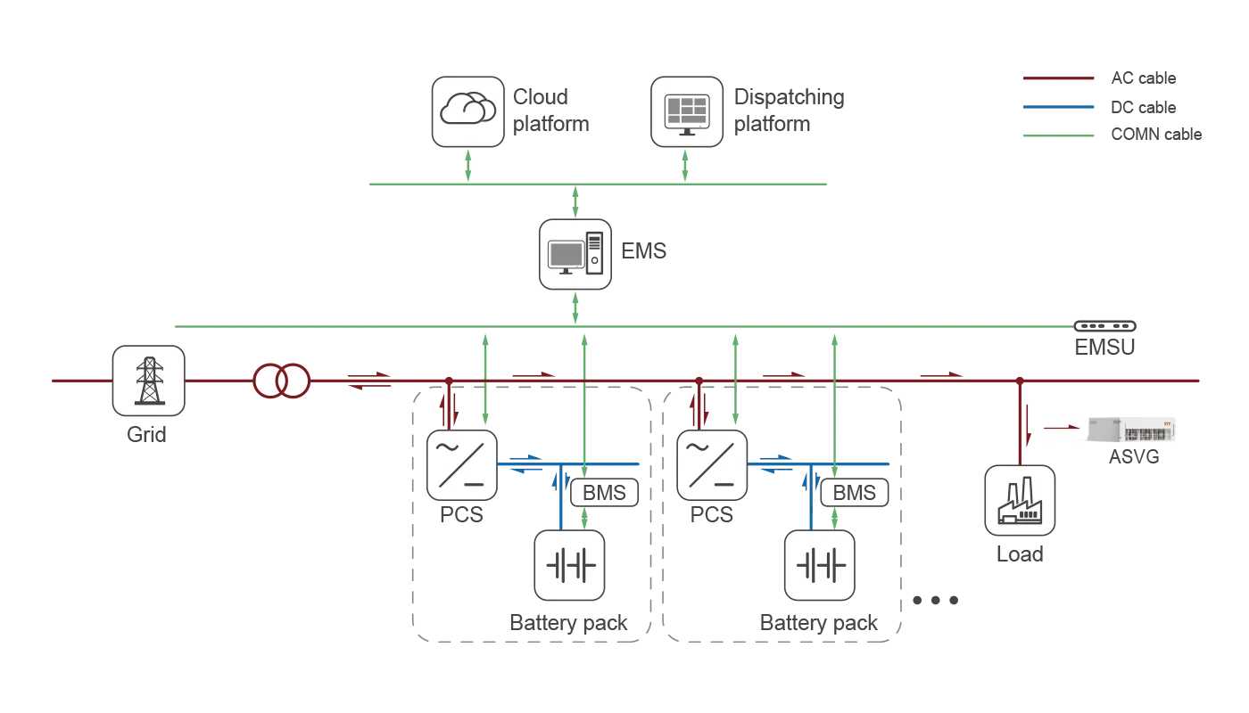 System Topology