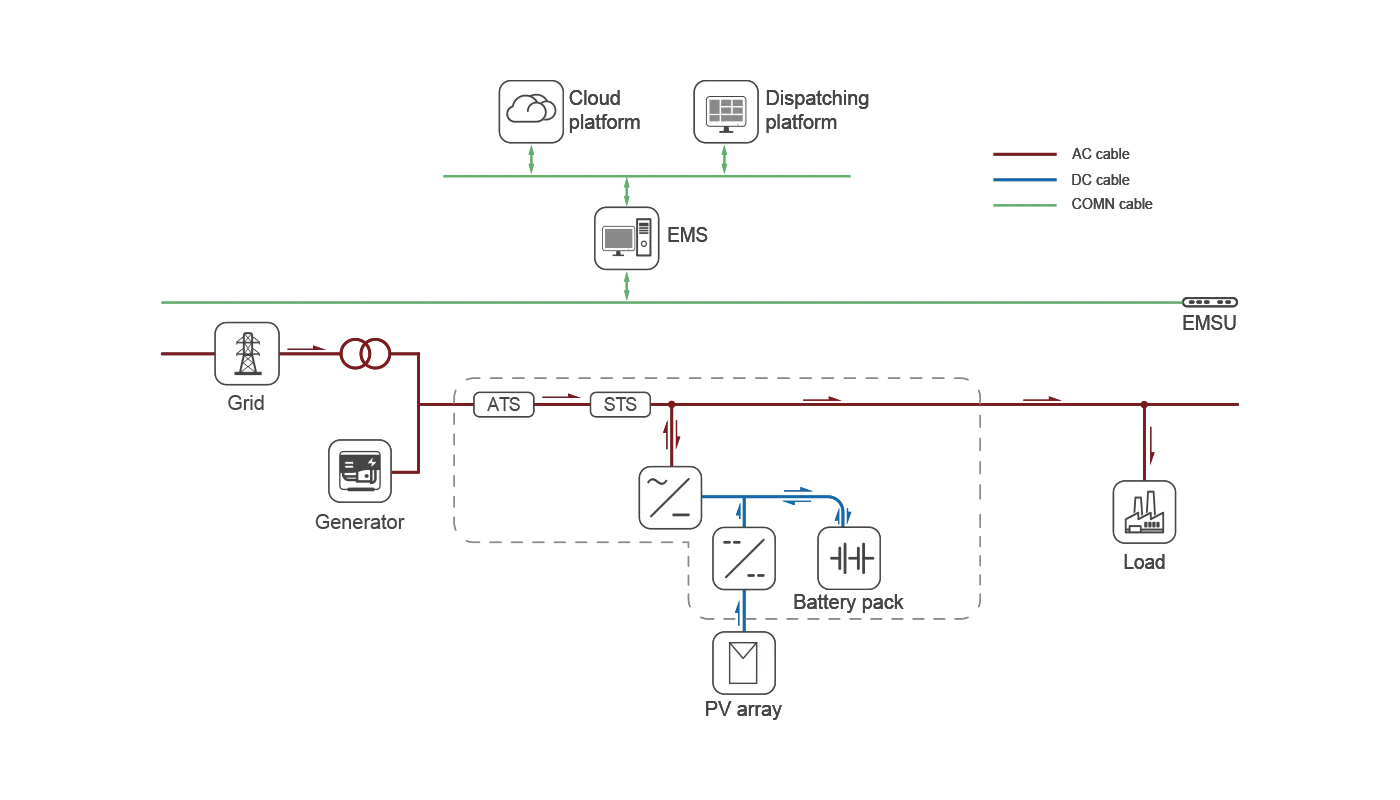 HYBRID AIO BESS.webp