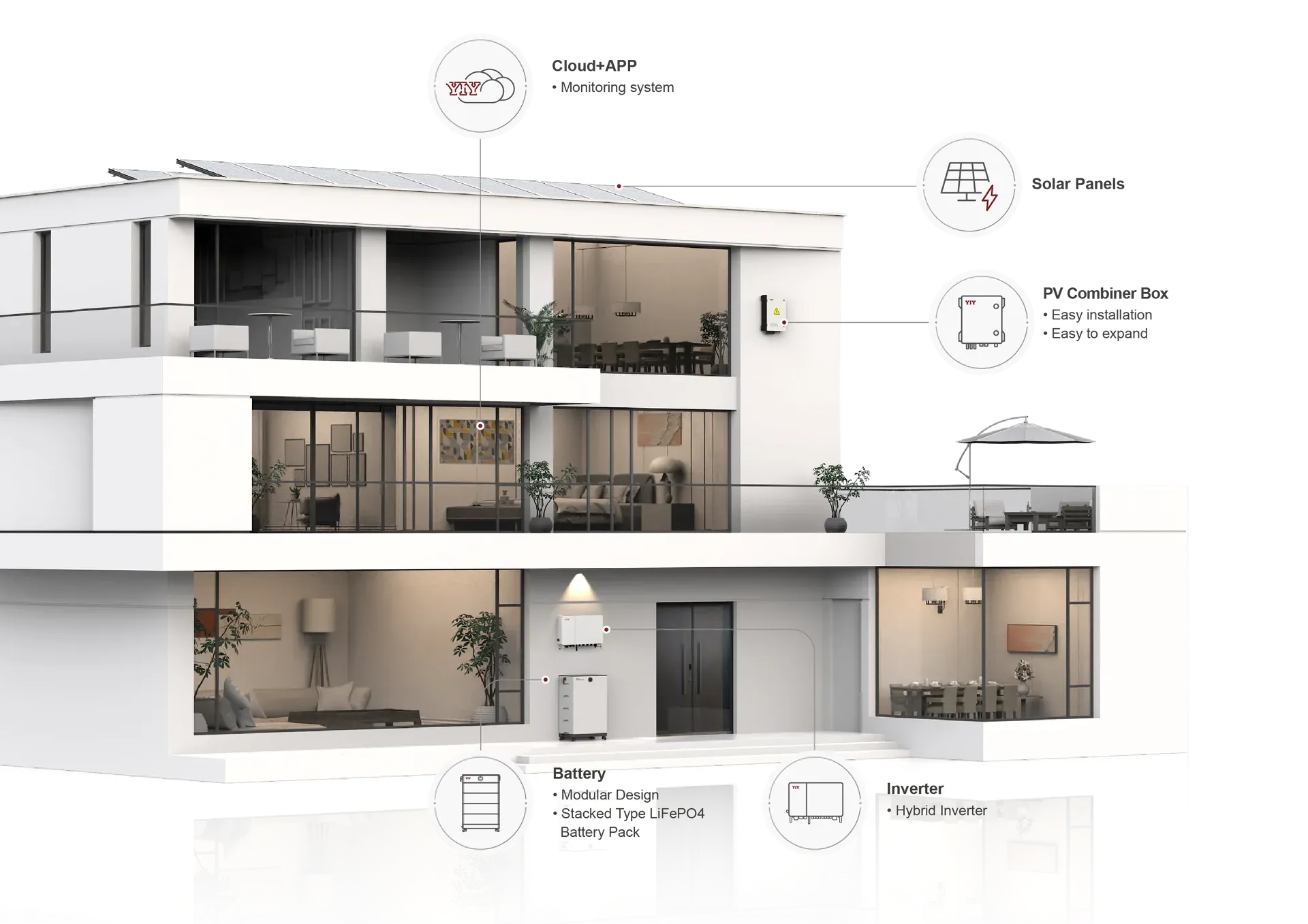 YIY Residential Energy Storage System