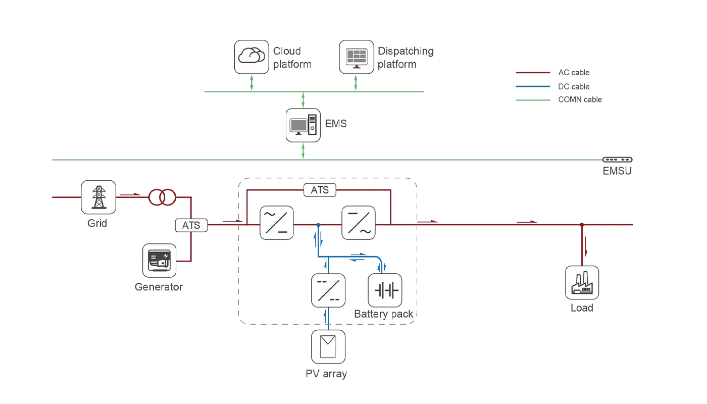 System Topology