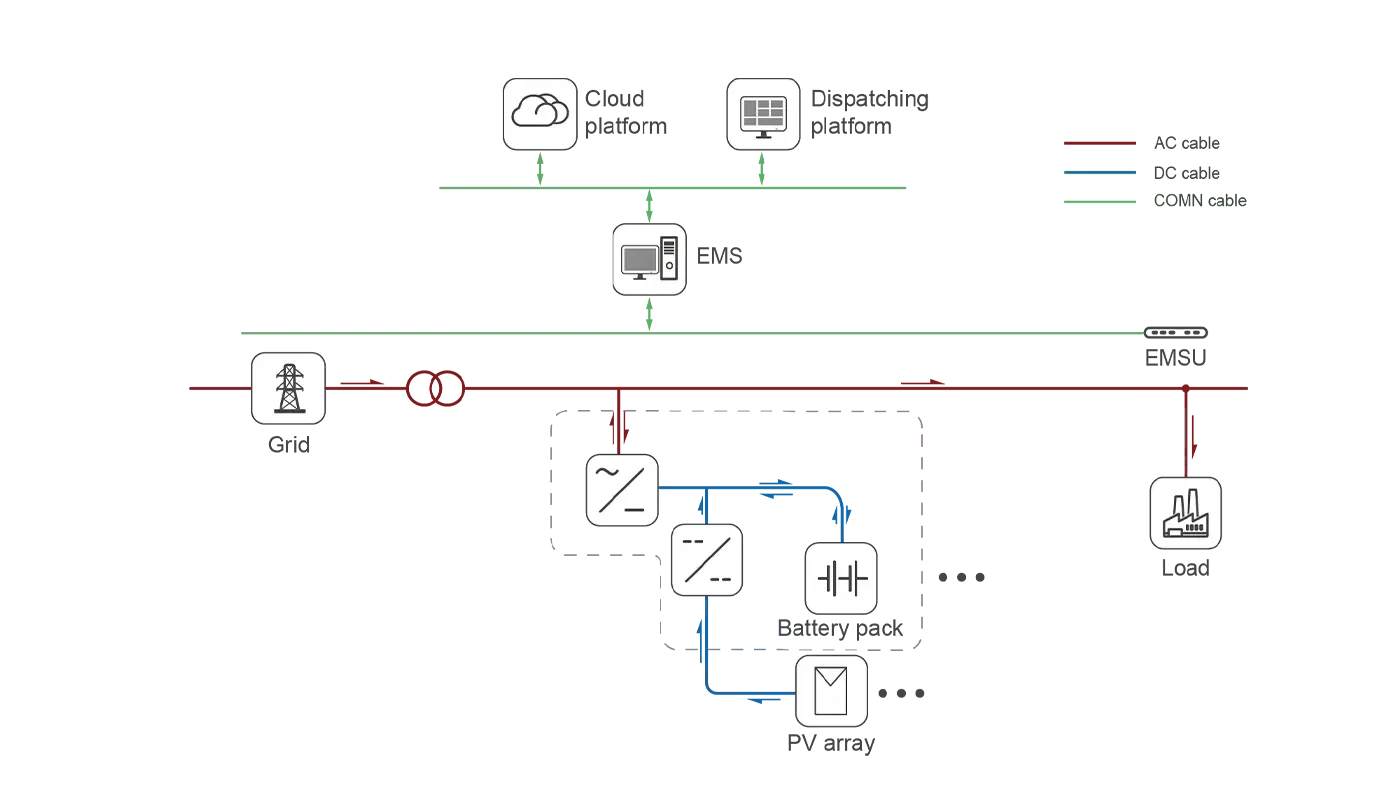 System Topology