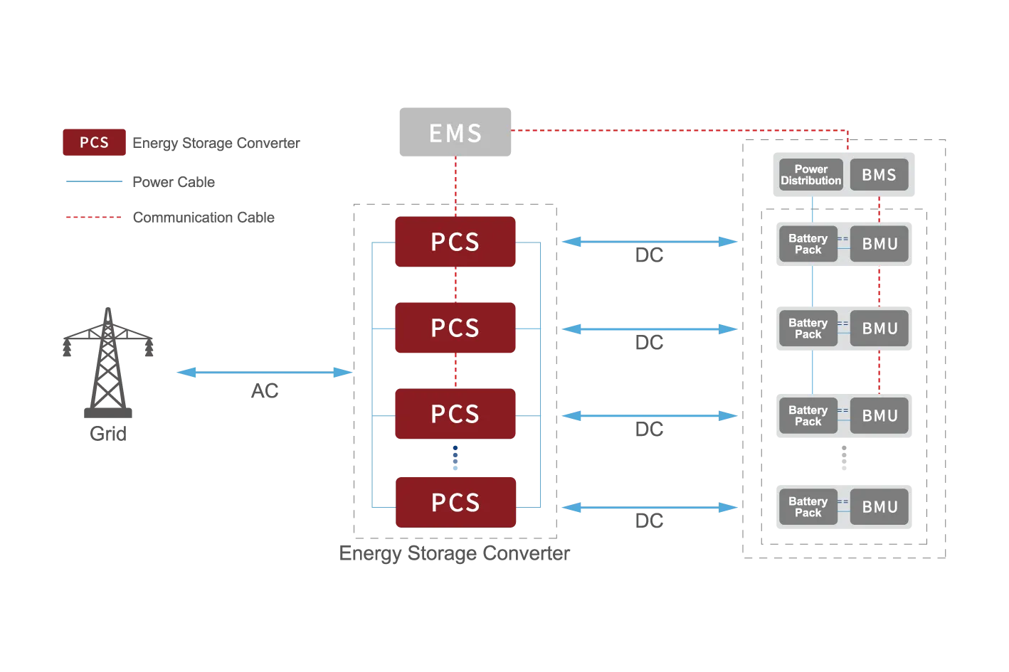 System Topology