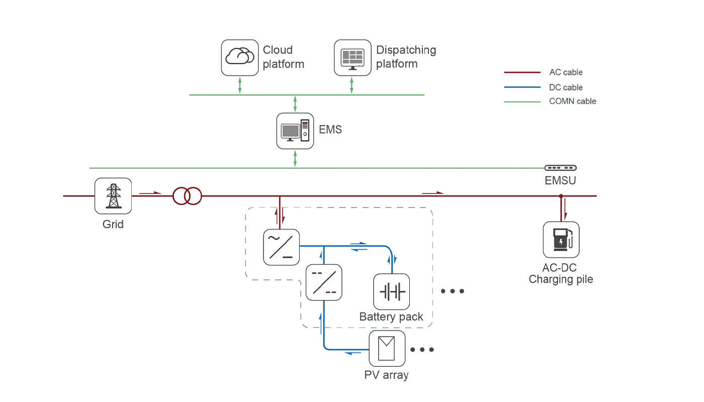 System Topology