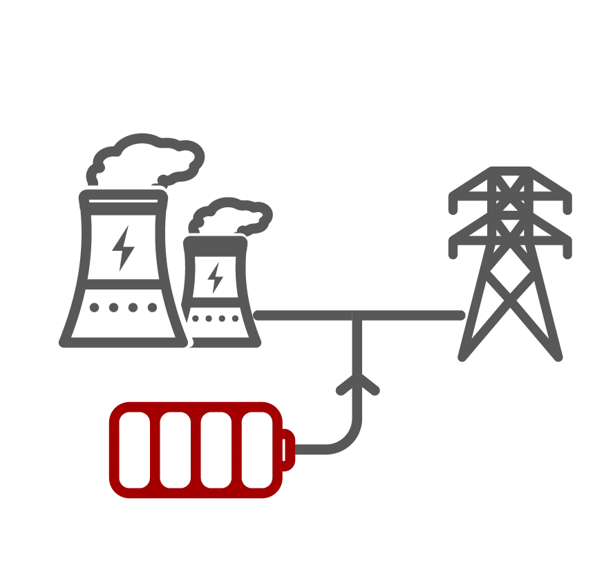 Demand Response